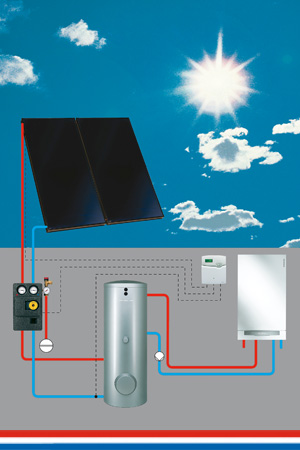 Erneuerbare Energien